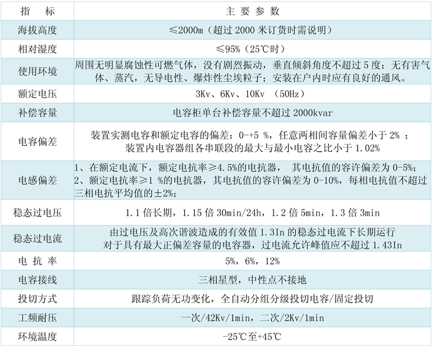 1629976120939998.jpg 主要技術(shù)參數(shù)-1.jpg