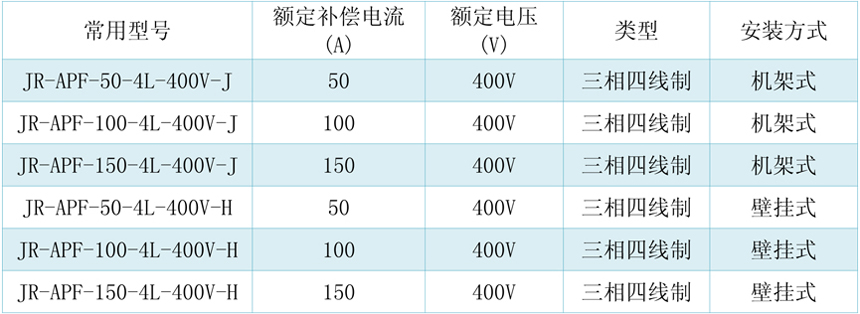 1629976638550135.jpg 系統(tǒng)參數(shù)-3.jpg